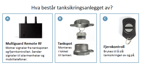 Multiguard tanksikring Multiguard tanksikring